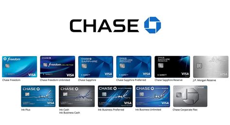 Chase Credit Card Tiers
